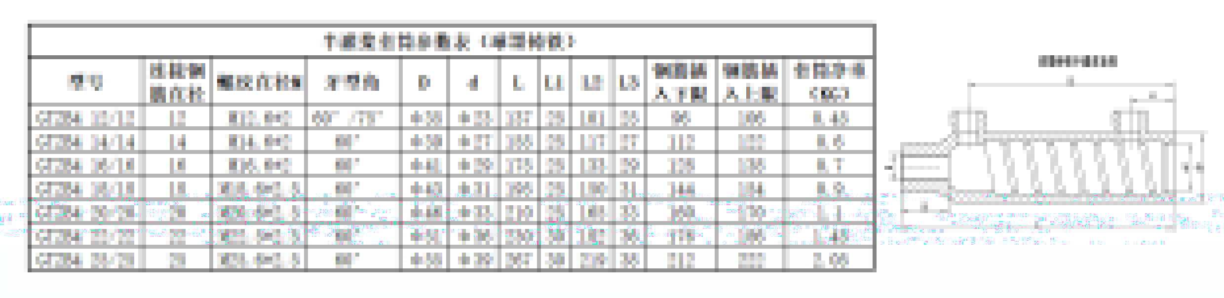 半灌漿套筒球墨鑄鐵