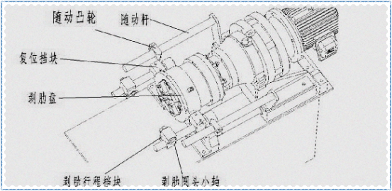 如何選購性價比高的滾絲機