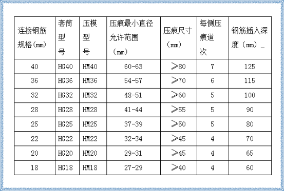 鋼筋連接套筒施工質量的檢查的方法