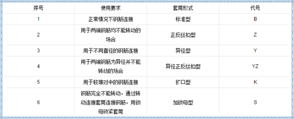 關于鋼筋套筒，這些問題你知道答案嗎？（二）