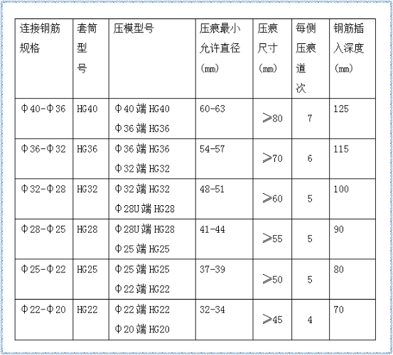 鋼筋套筒冷擠壓連接施工技術